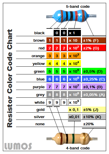 Inductor Code Chart